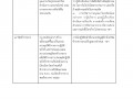 MOIT 2 ข้อ 12. คู่มือการปฏิบัติงานการร้องเรียนเรื่องการทุจริ ... Image 10